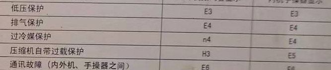 舟山空调电话在哪里找